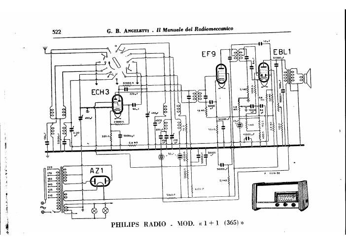 philips 1 1 365