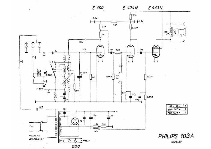 philips 103 a