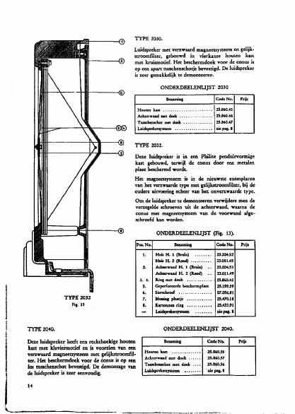 philips 2030 brochure