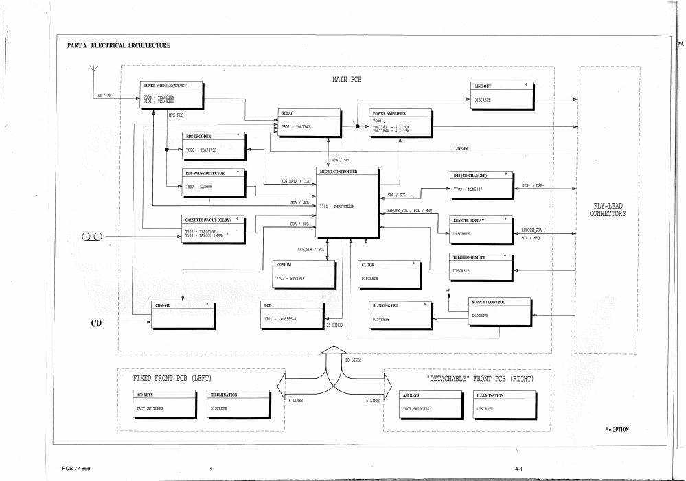 philips 22 rc 624 service manual