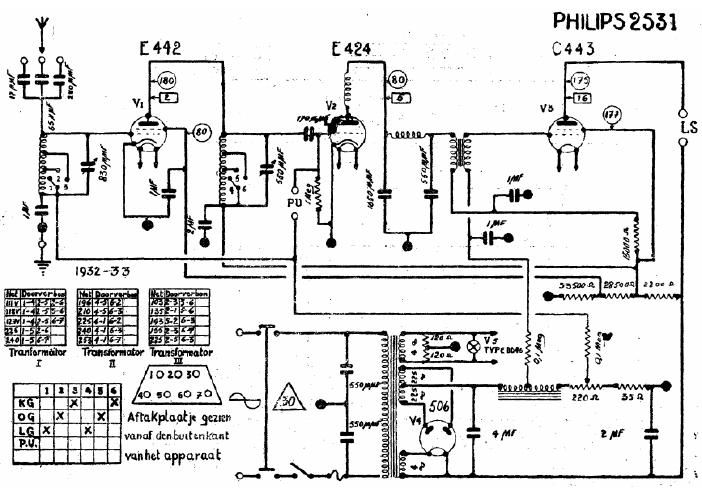 philips 2531