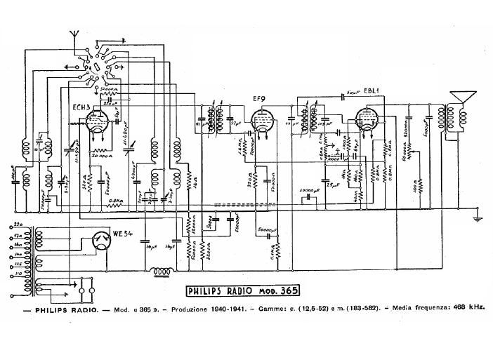 philips 365