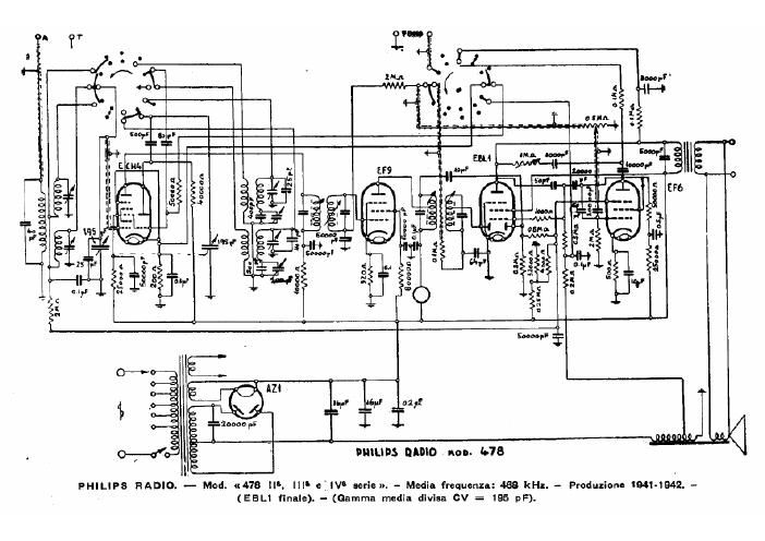 philips 478 ii iii iv series