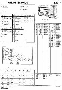 philips 520 a service manual