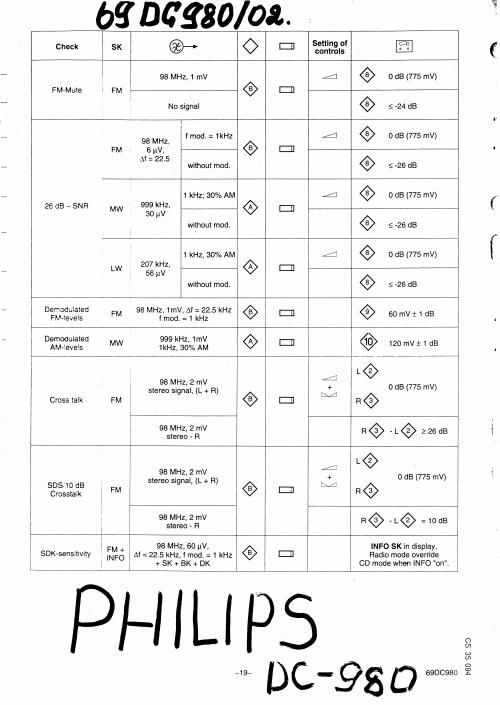 philips 69 dc 980 02 schematic