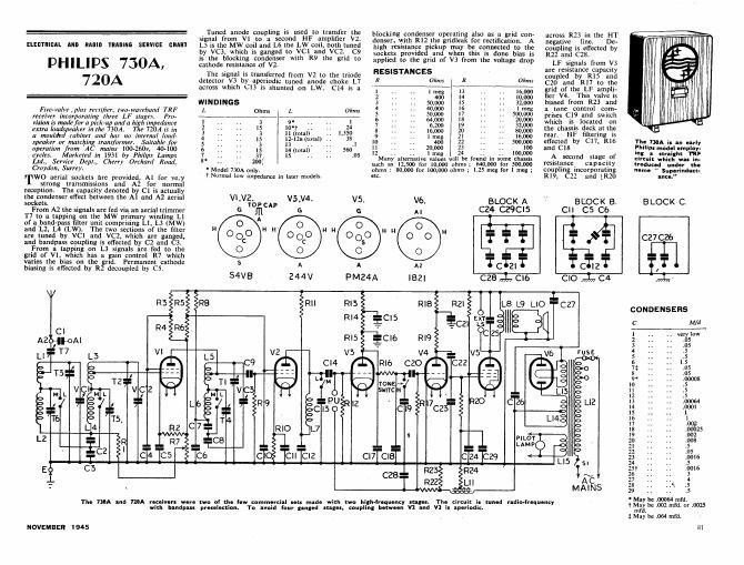 philips 720 a service manual 2