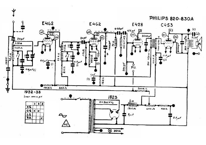 philips 820 a 830 a