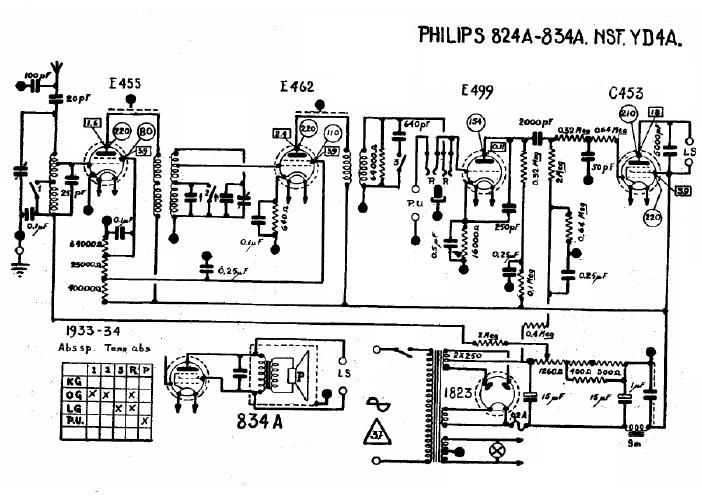 philips 824 a 834 a