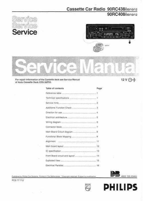 philips 90 rc 408 438 service manual