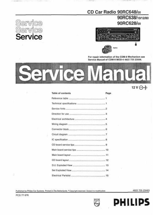 philips 90 rc 628 638 648 service manual