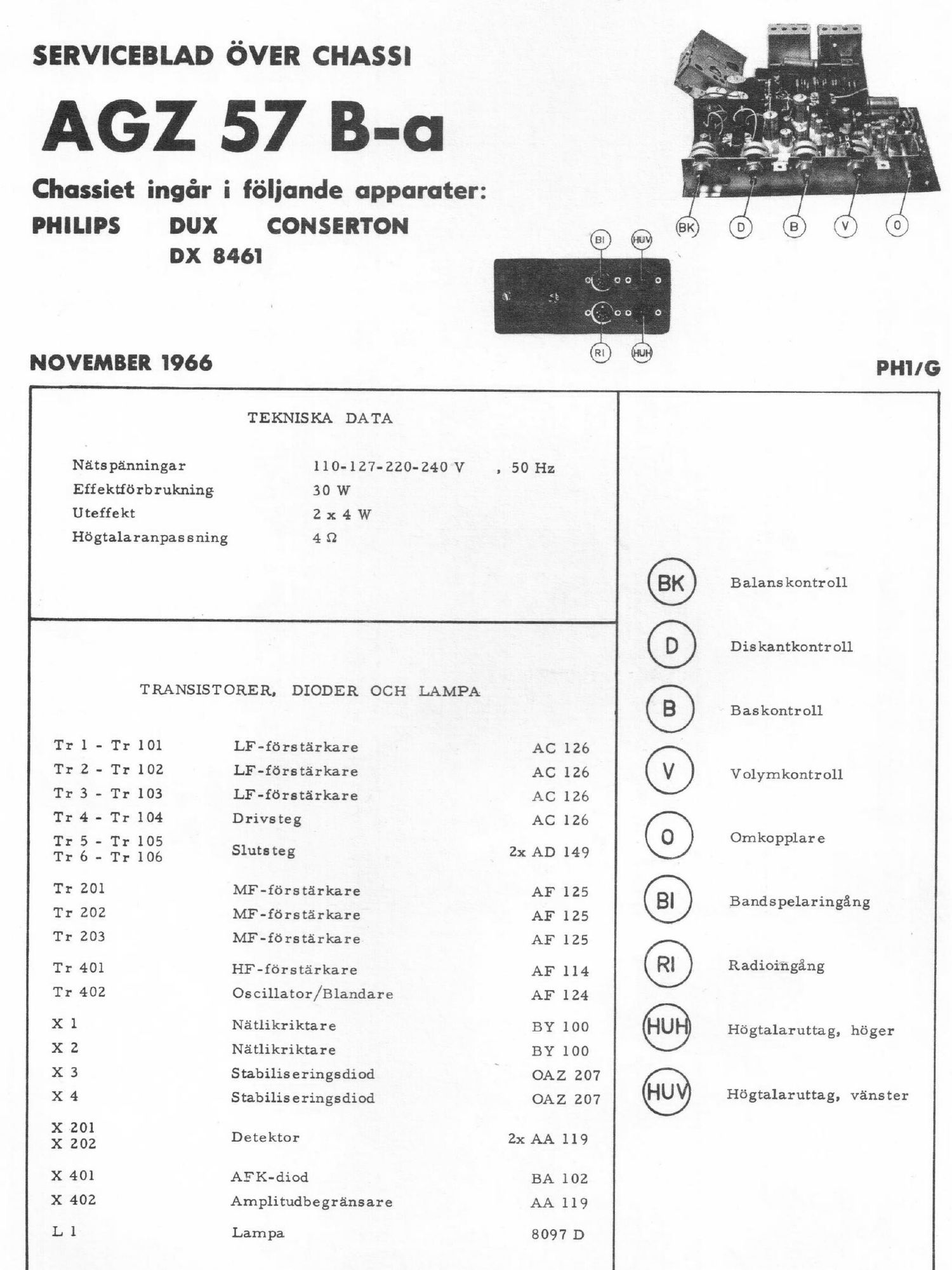 philips agz 57 ba service manual swedish