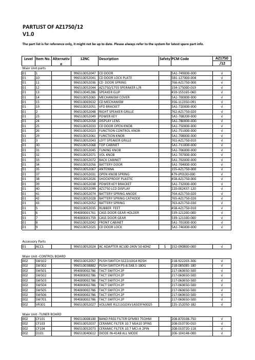 philips az 1750 service manual 2