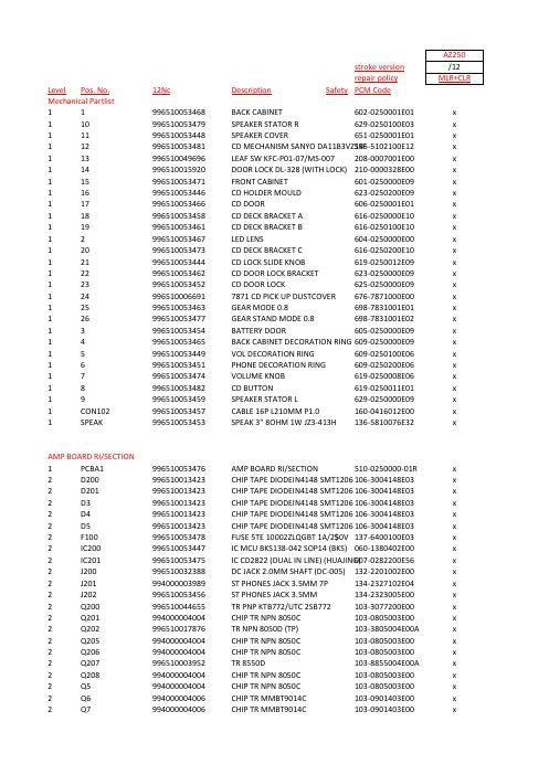 philips az 250 service manual 2