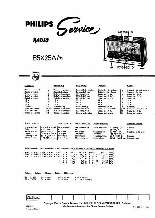 philips b 5 x 25 a service manual