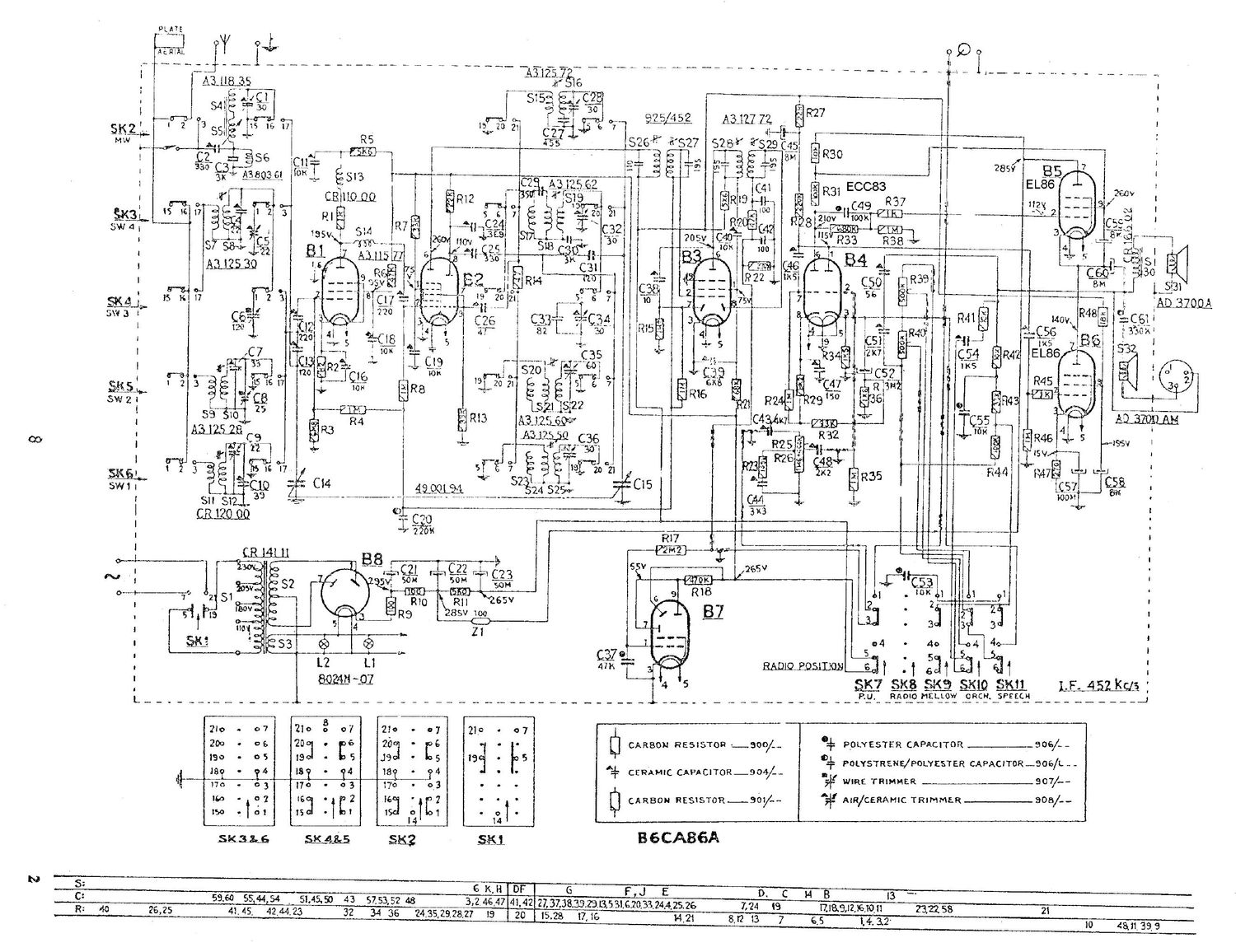 philips b 6 ca 86 a schematic