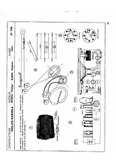 philips bf 480 a