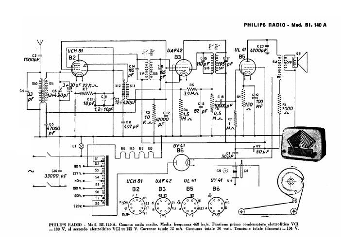 philips bi 140 a