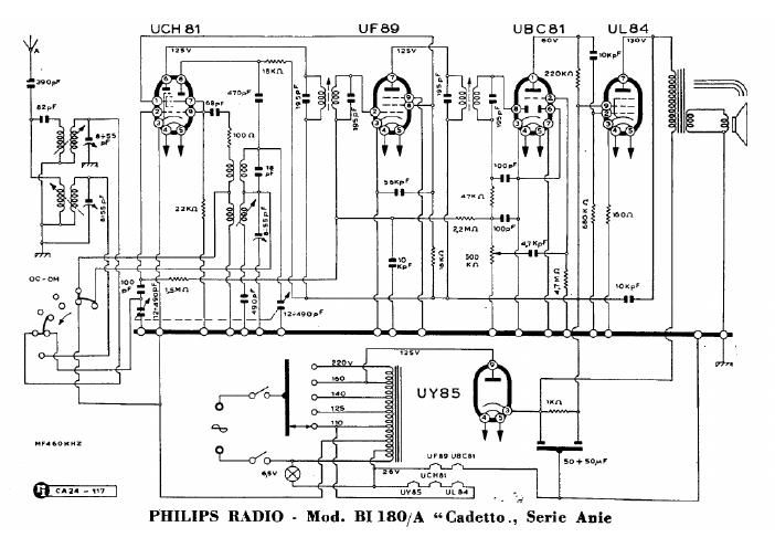 philips bi 180 a cadetto