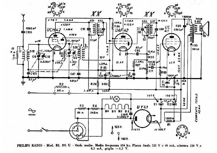 philips bi 191 u