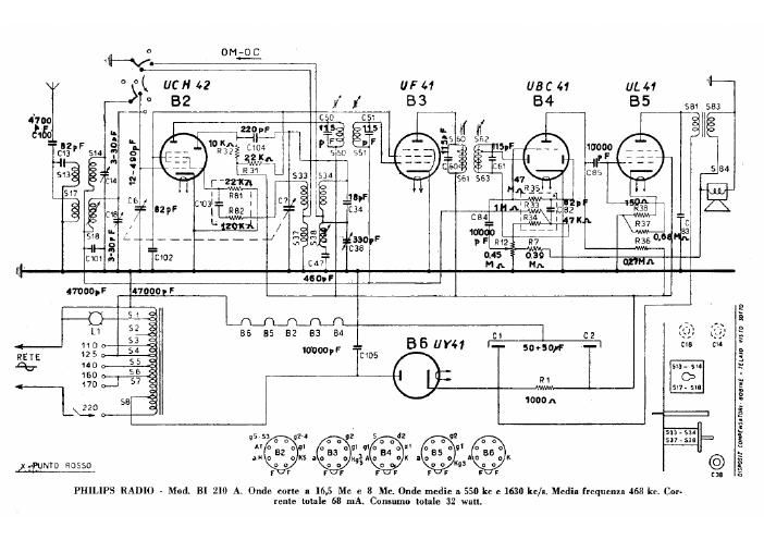 philips bi 210 a