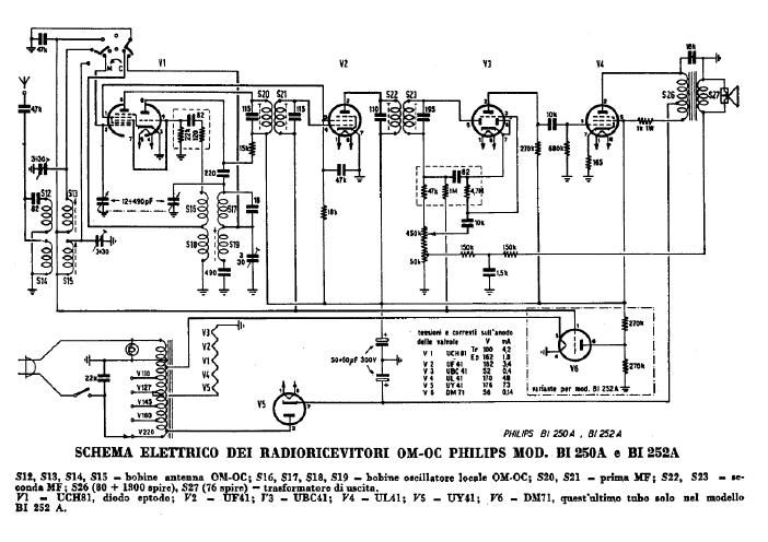 philips bi 250 a bi 252 a