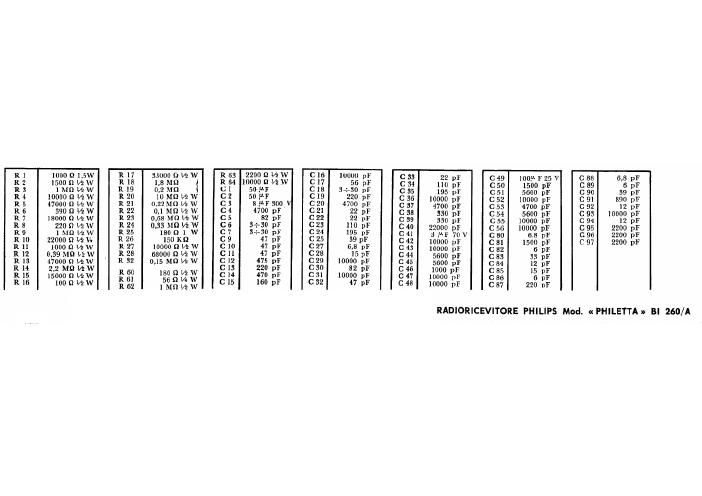 philips bi 260 a components