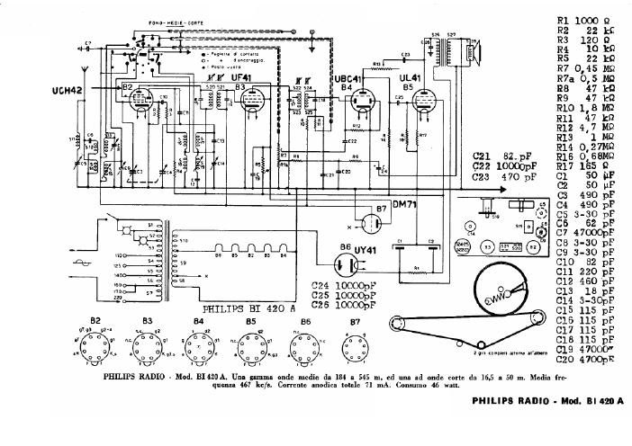 philips bi 420 a