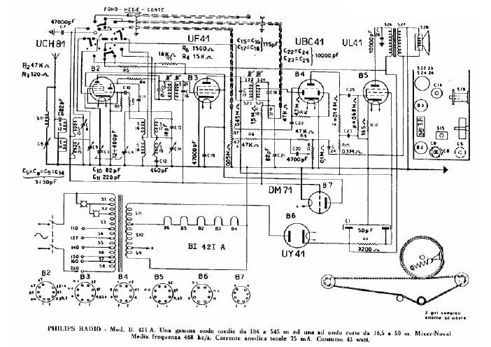 philips bi 421 a