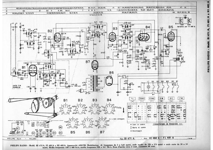 philips bi 471