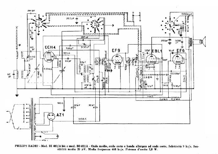 philips bi 480 a bis bi 482 a bis