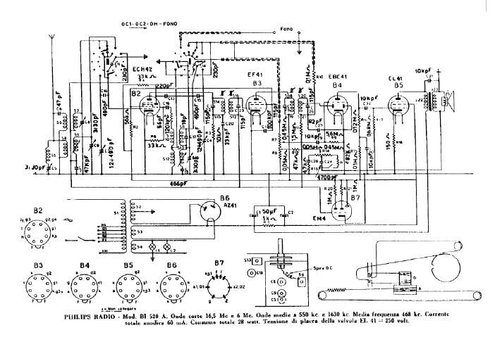 philips bi 520 a