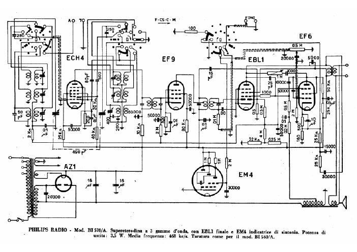 philips bi 570 a 2