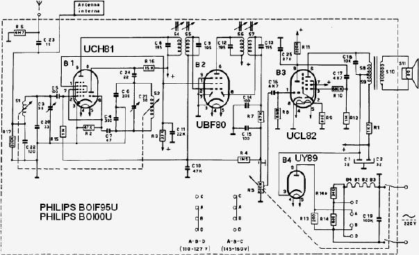 philips boif 95 u b 0 i 00 u