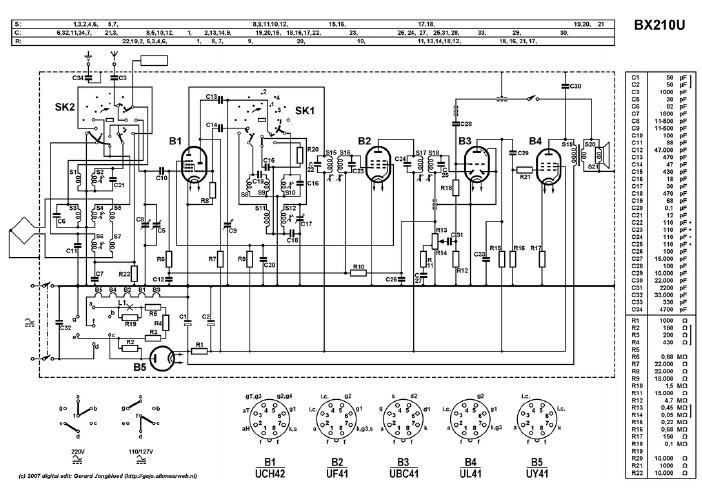 philips bx 210 u