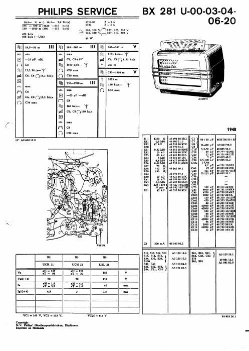 philips bx 281 u 1