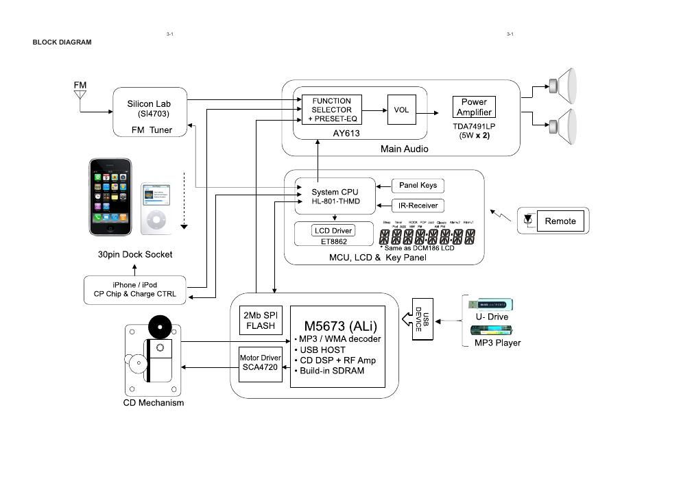 philips dcm 1130 schematic