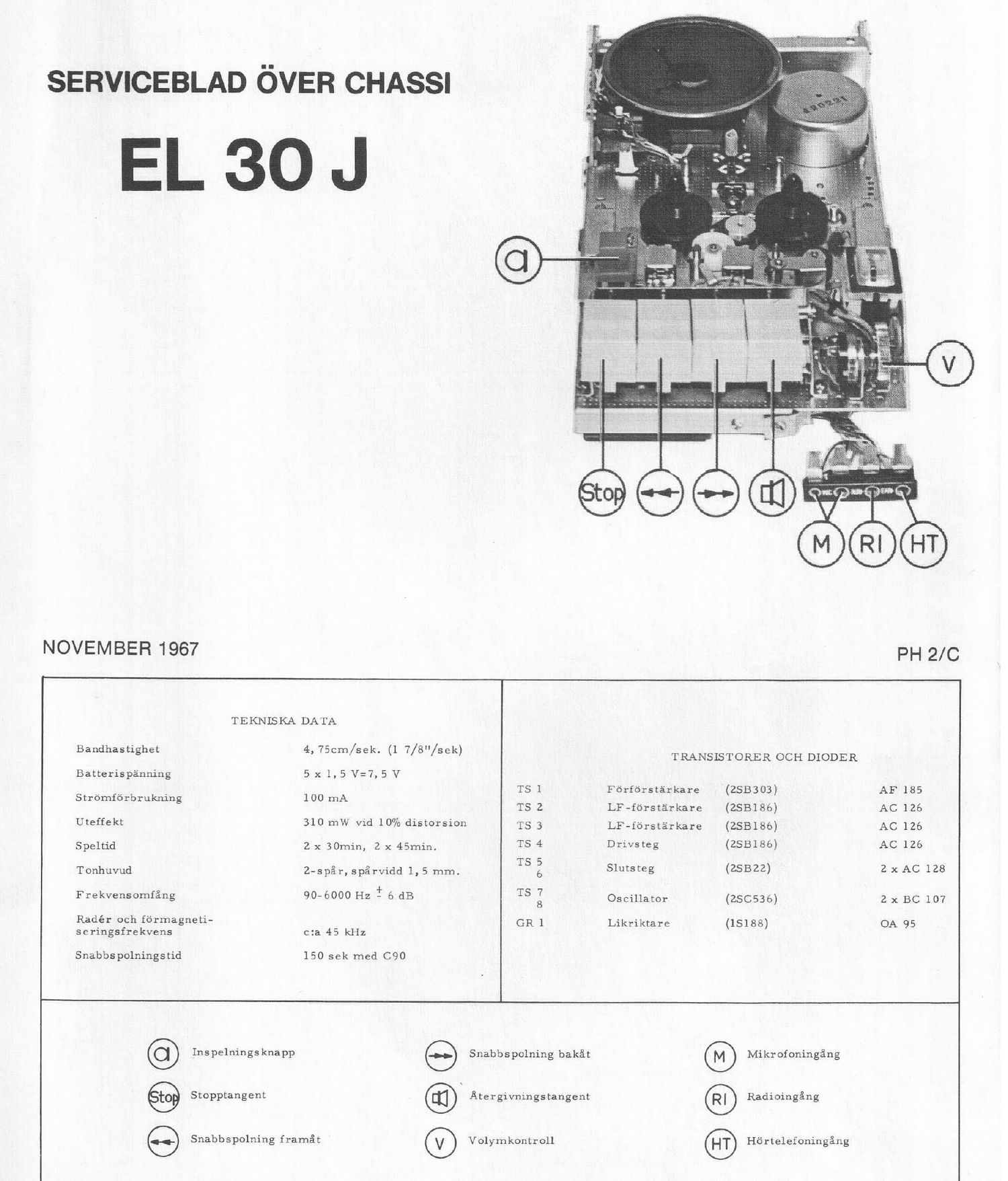 philips el 30 j service manual swedish