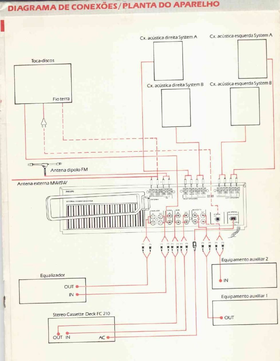 philips fr 210 service manual