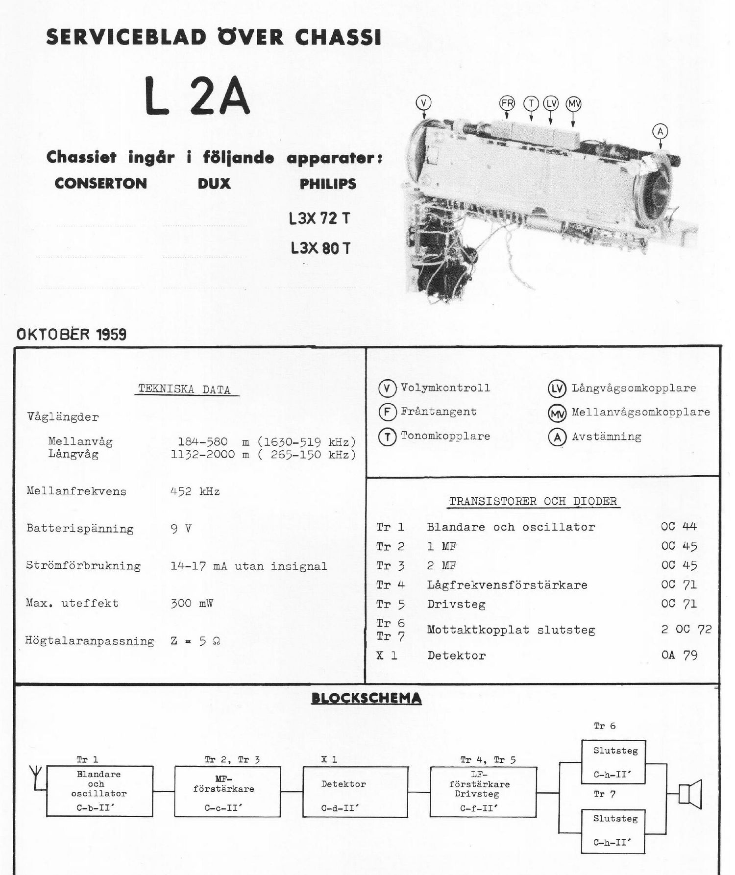 philips l 2 a service manual swedish