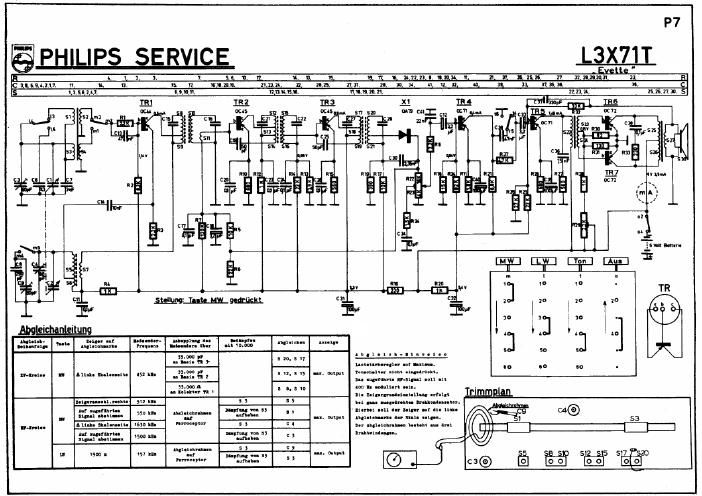 philips l 3 x 71 t