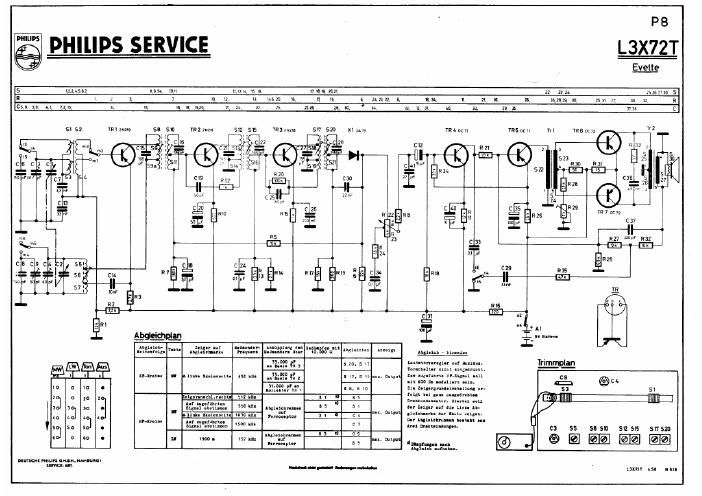 philips l 3 x 72 t