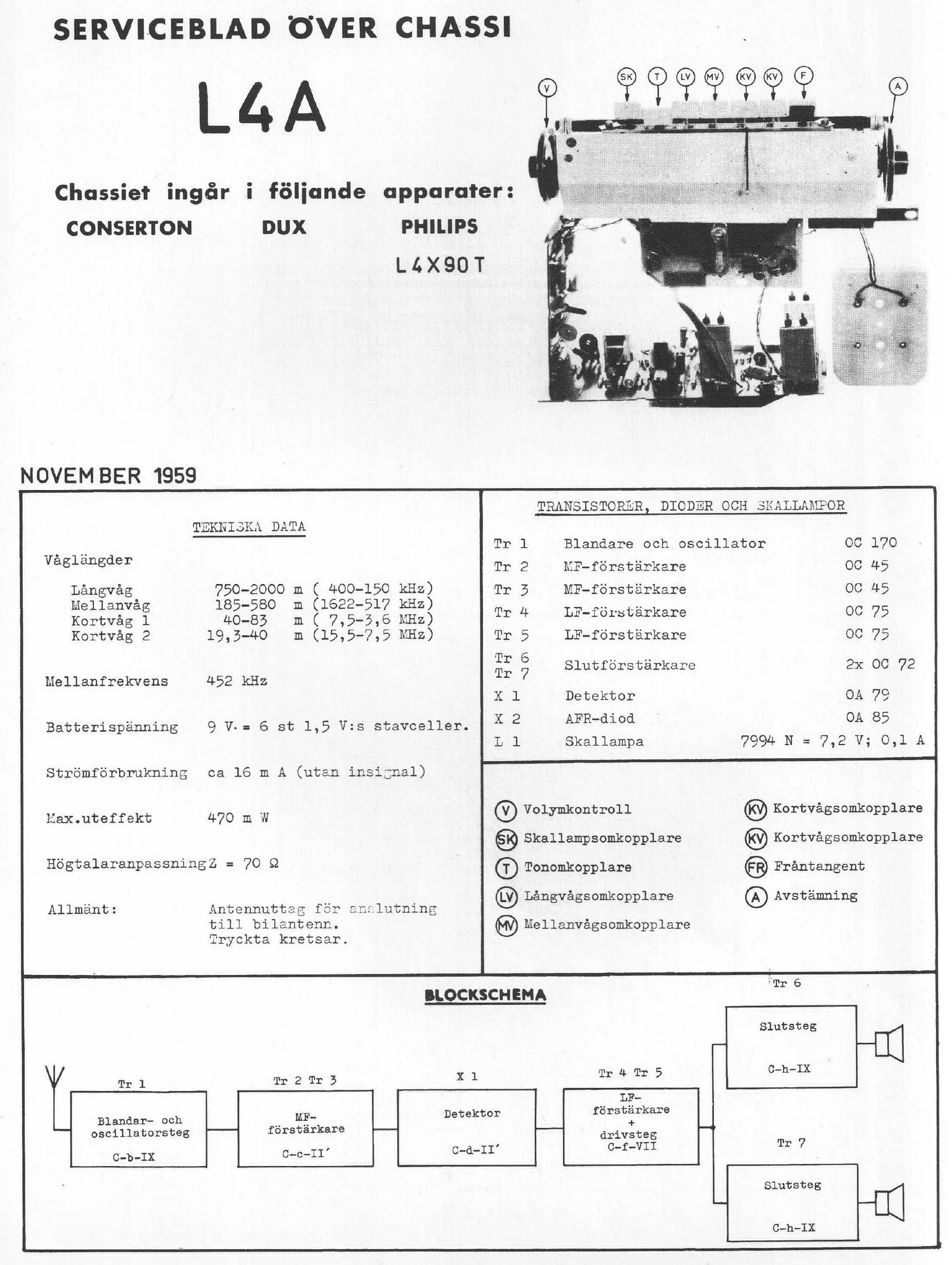 philips l 4 a service manual swedish