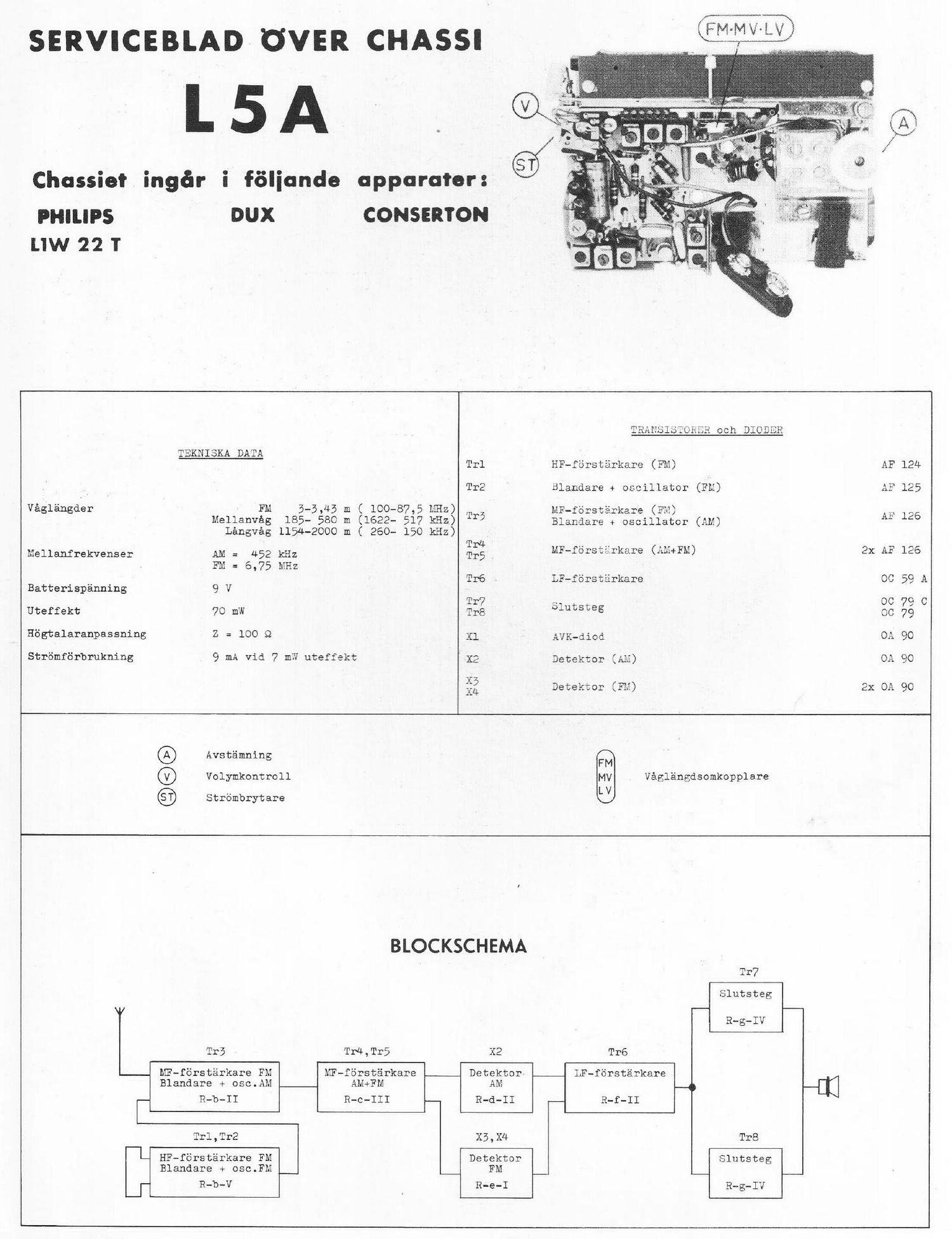 philips l 5 a service manual swedish