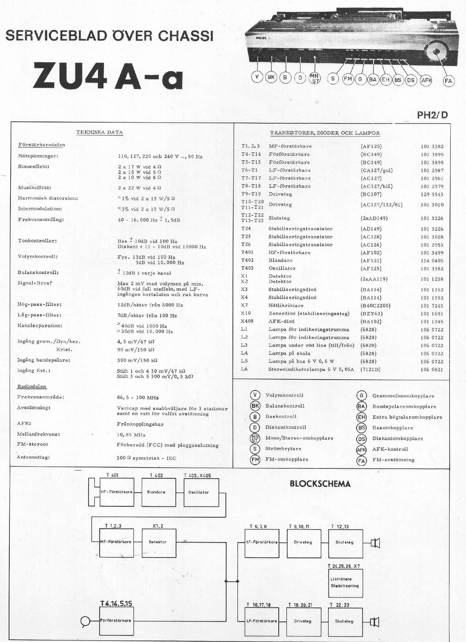 philips z u 4 a a service manual swedish