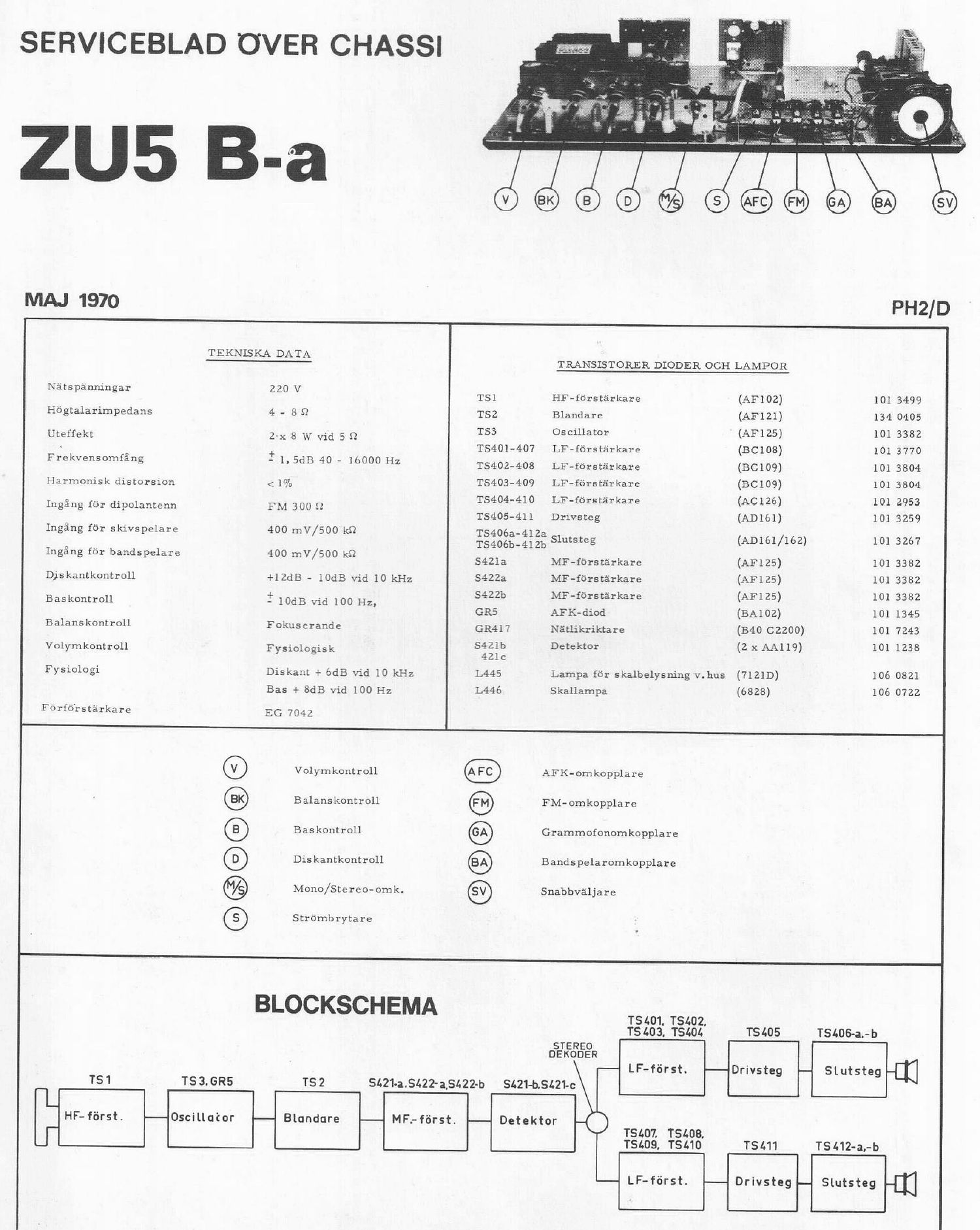 philips z u 5 b a service manual swedish