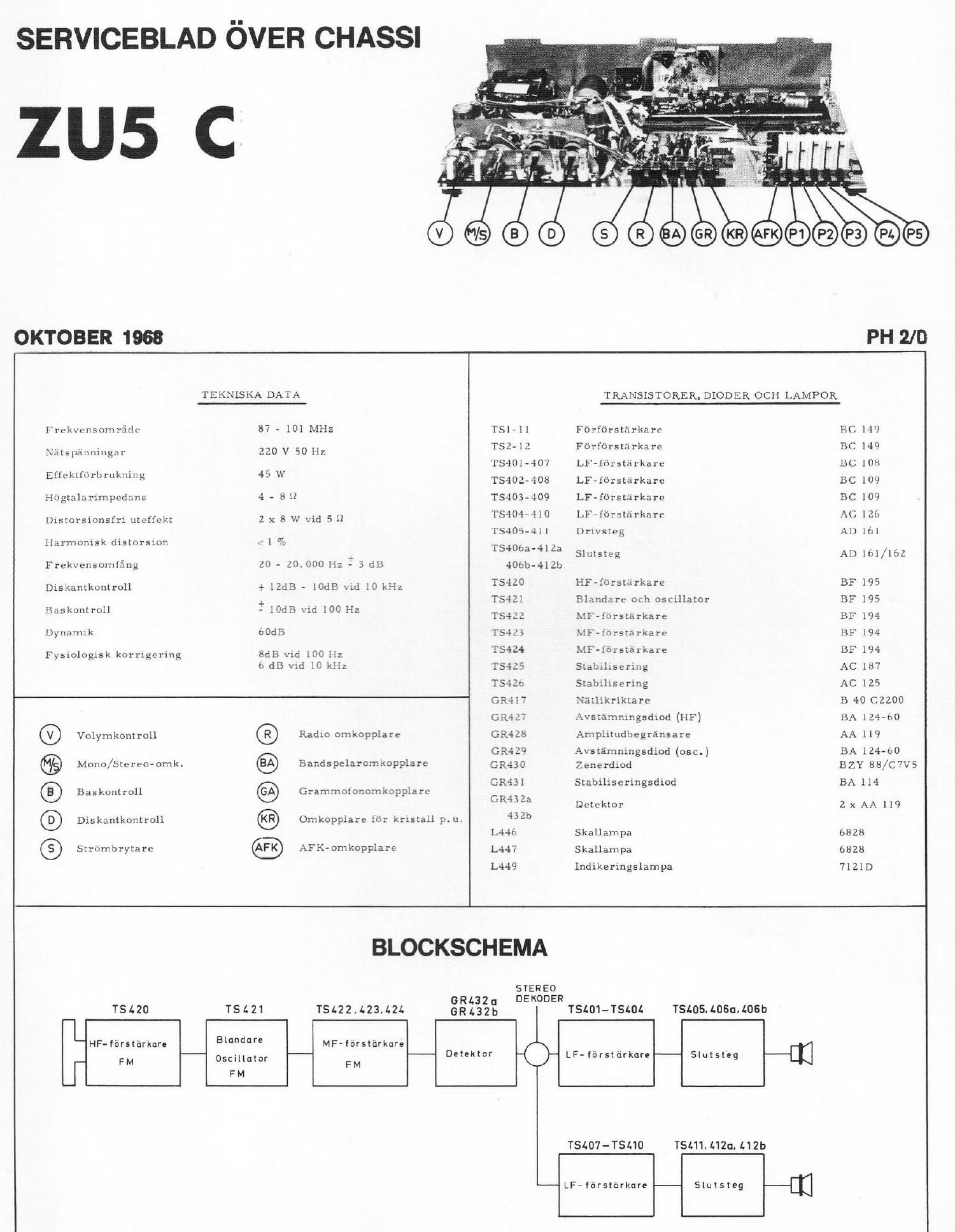 philips z u 5 c service manual swedish