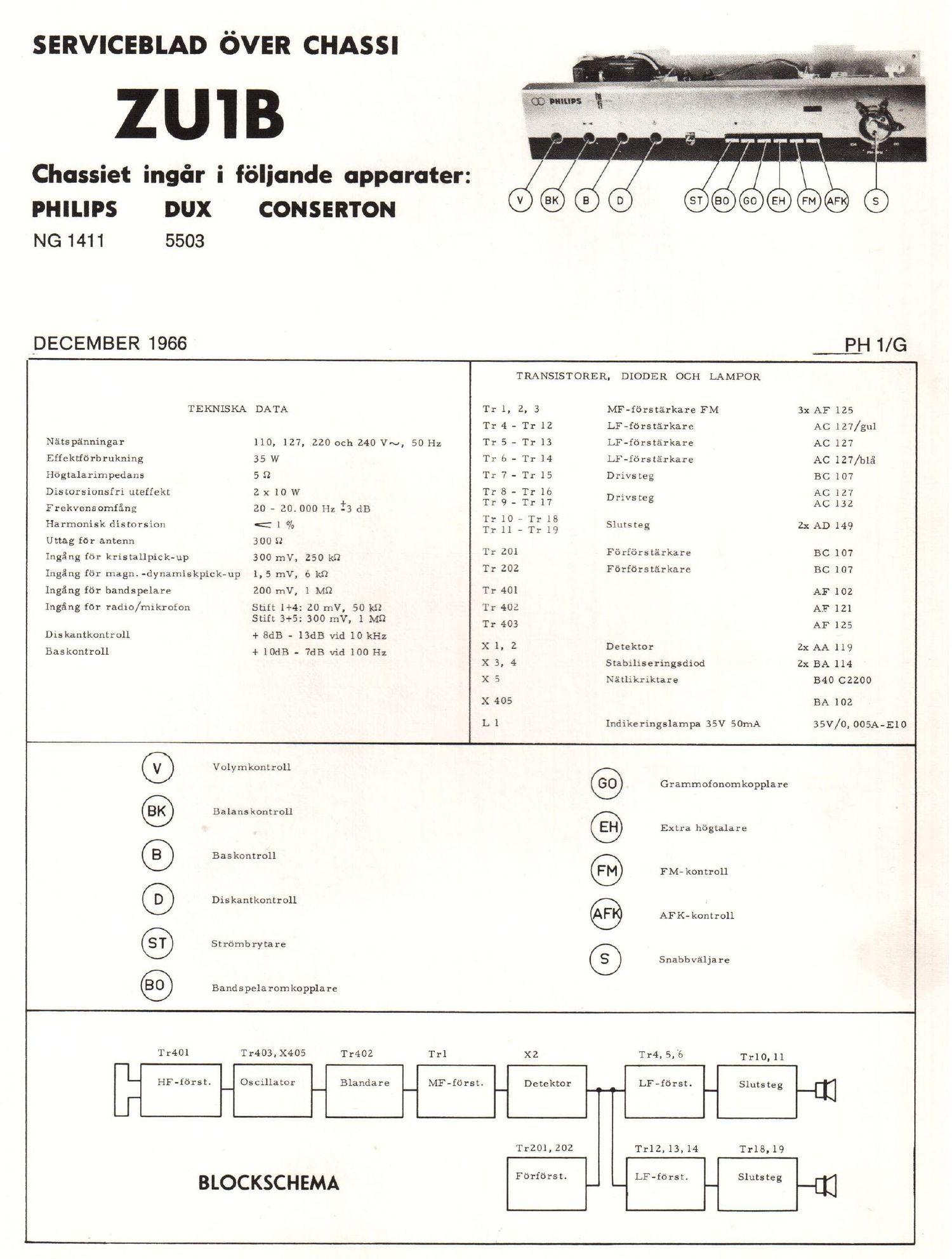 philips zu 1 b vintage