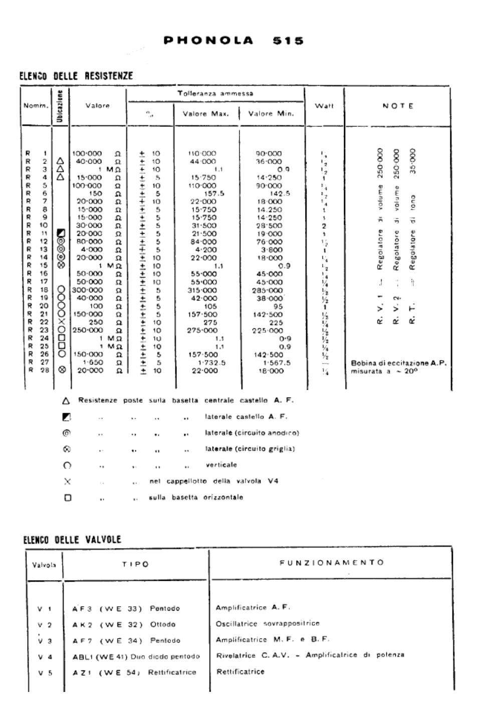 phonola 515 components ii