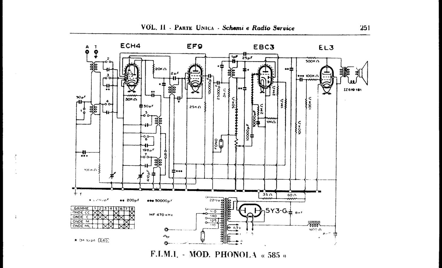 phonola 585 version