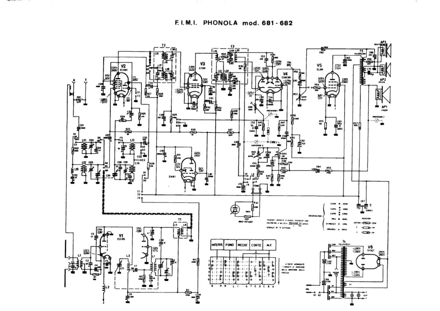 phonola 681 682